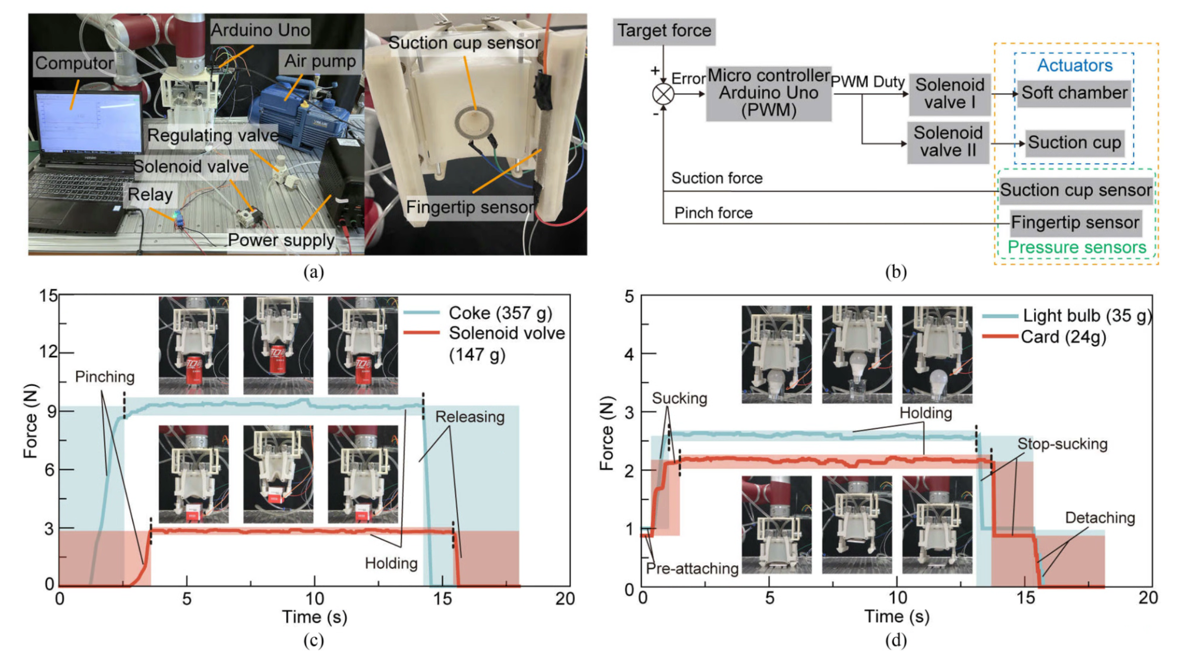 Closed-Loop Grasping with Sensing